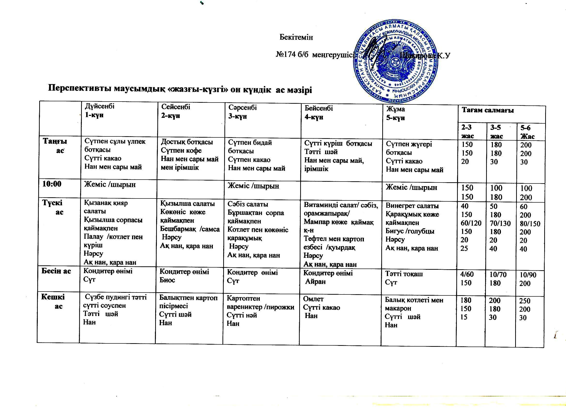 Он күндік ас мәзірі 2020