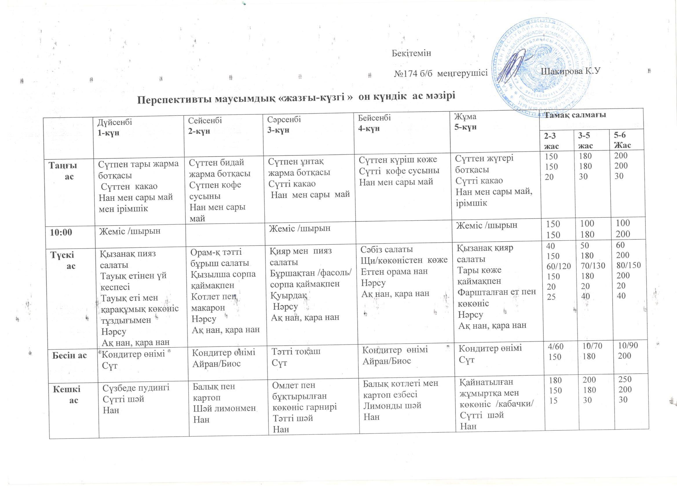 Перспективті маусымдық "жазғы-күзгі" 10 күндік ас мәзірі -2021 жыл