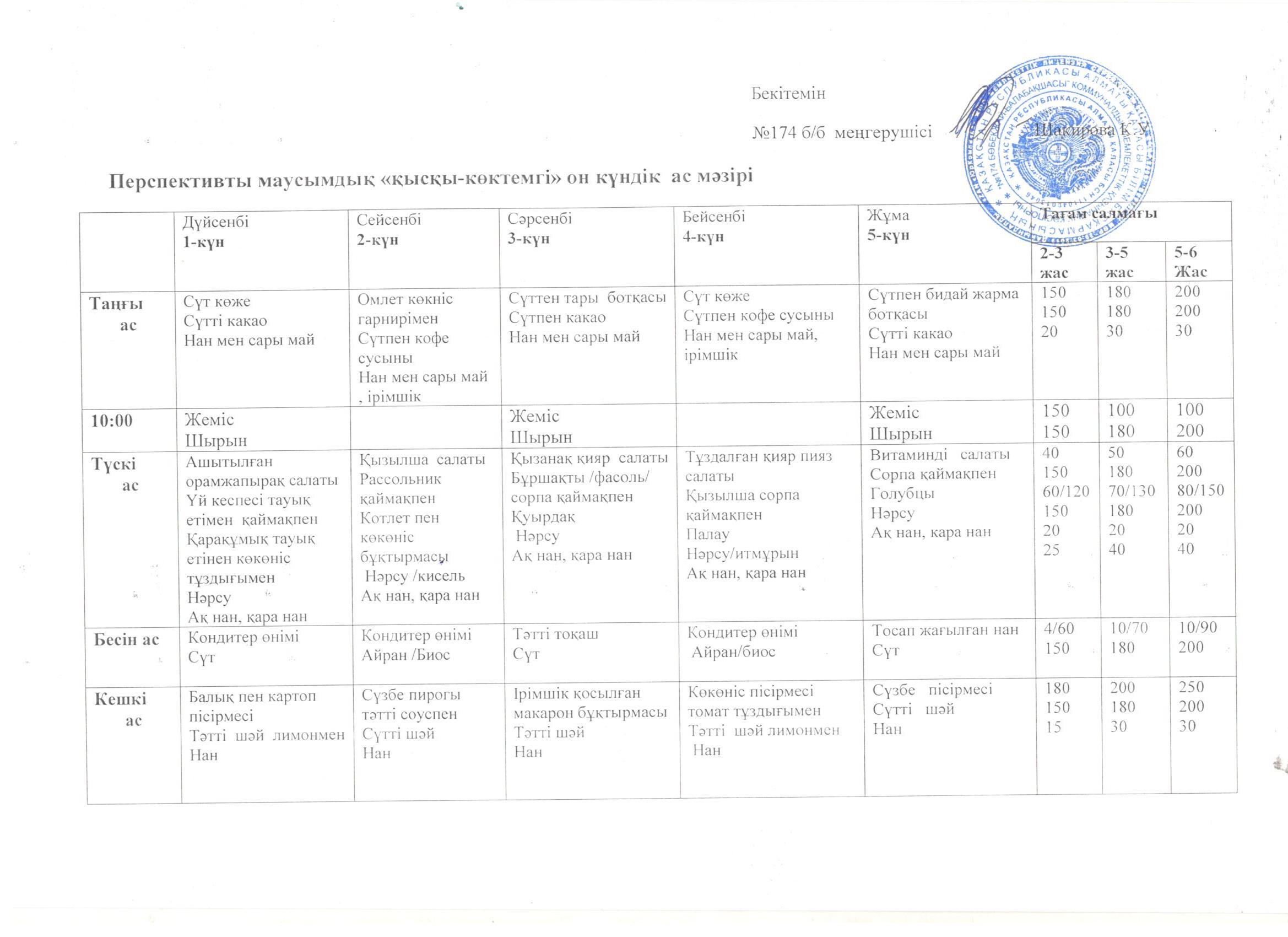 Перспективті маусымдық "қысқы-көктемгі" 10 күндік ас мәзірі - 2022 жыл